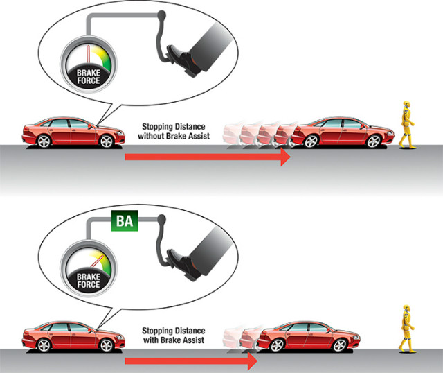What is brake assist? Brake assist systems explained Car Keys